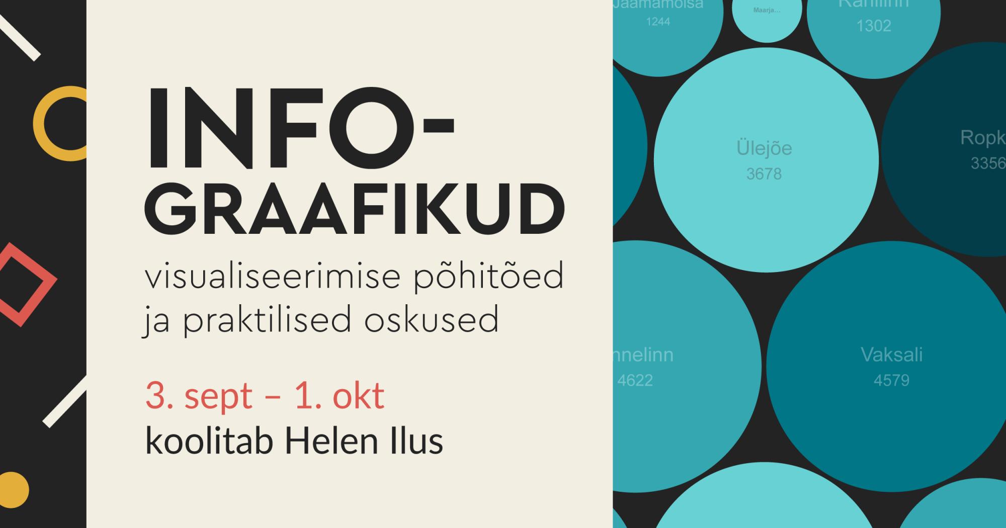 Infograafikud: poster ja esitlus Canvas